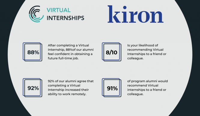 Kiron Partnership with Virtual Internships