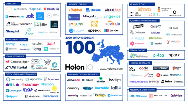 2020 Europe Edtech 100 by Holon IQ