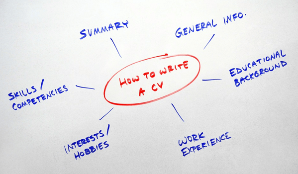brainstorm the idea of how to write a CV